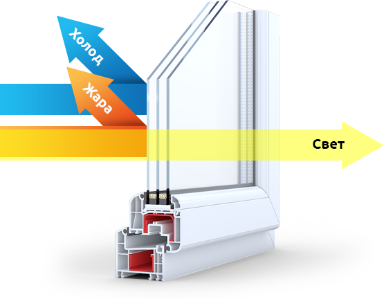 мультифункциональные стеклопакеты 